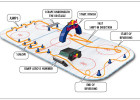"Red Bull Crashed Ice" atlases posmu shēma