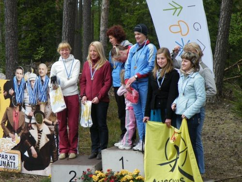 2009. gada Rīgas orientēšanās čempioni noskaidroti