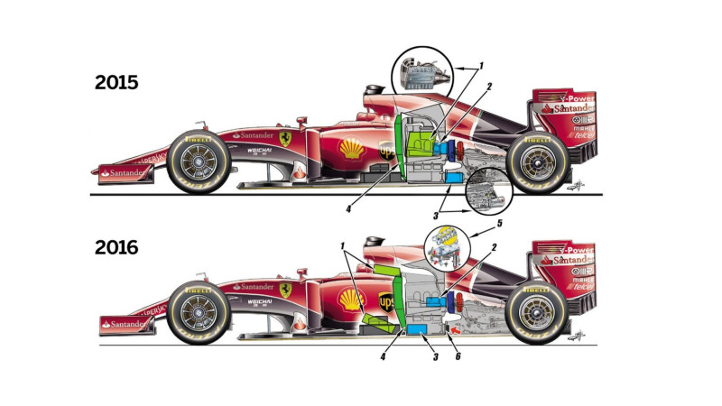 "Ferrari" ar radikālu F1 modeli gatavi sakaut "Mercedes"