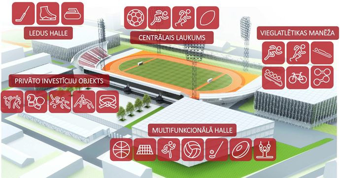 Aprēķināts, ka "Daugavas" stadions nodrošinās 63 miljonu atdevi